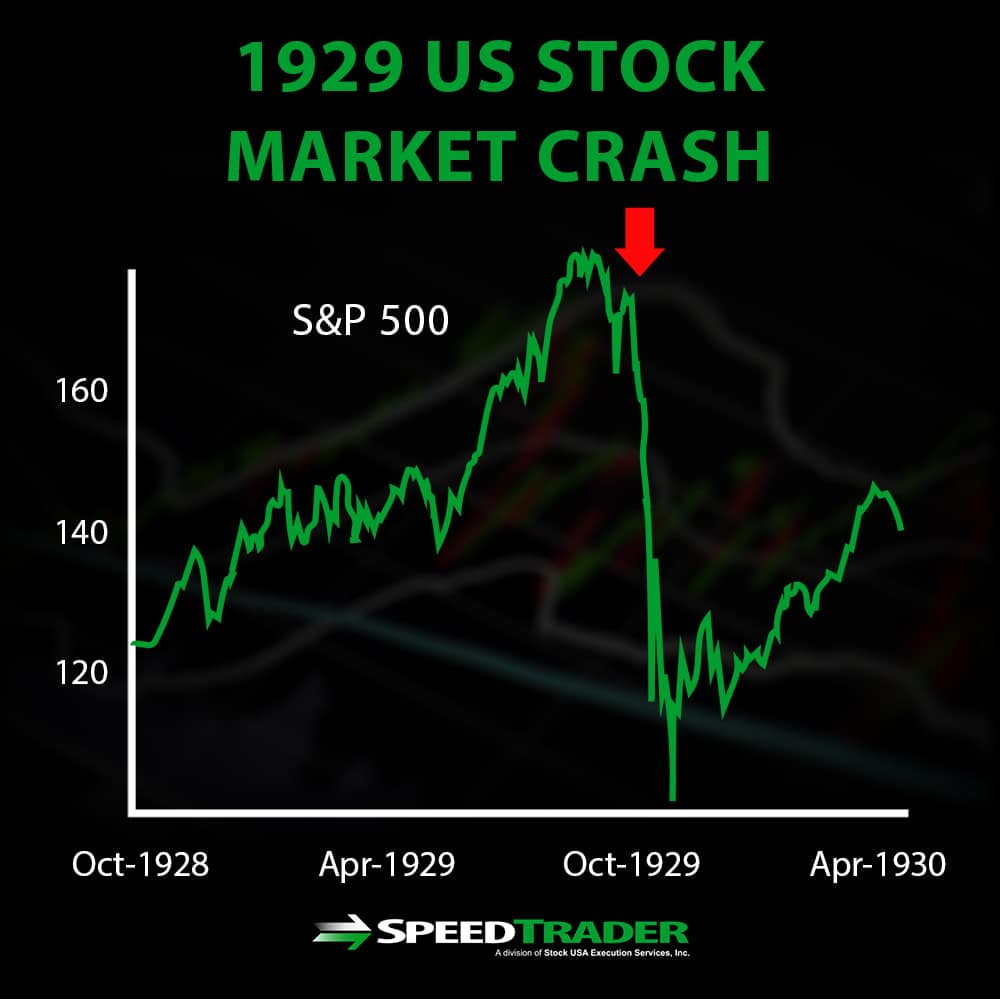 A History Of Stock Market Crashes 1929 Stock Market Crash