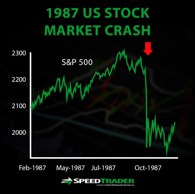 Stock Market Crashes - The History, The Why, The How