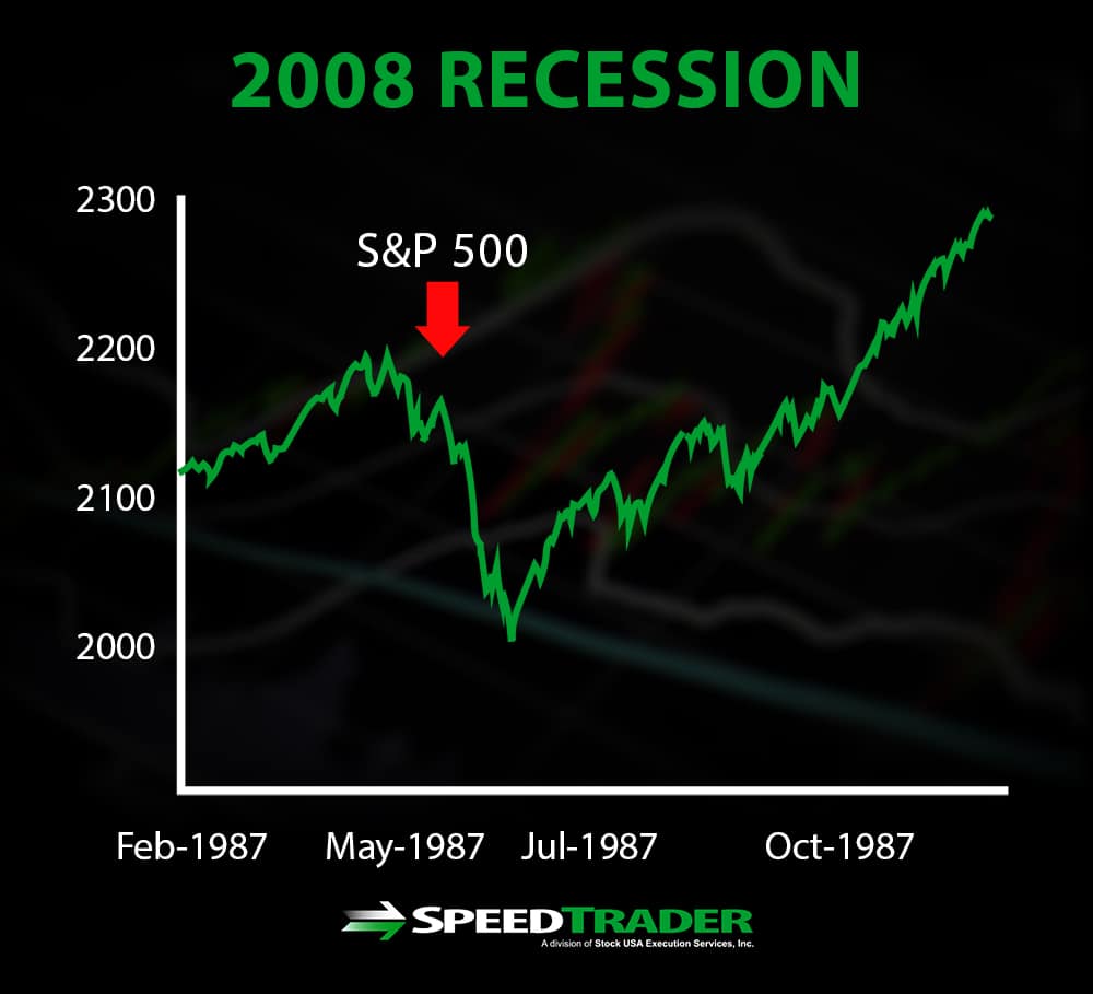 A History Of Stock Market Crashes 2008 Recession