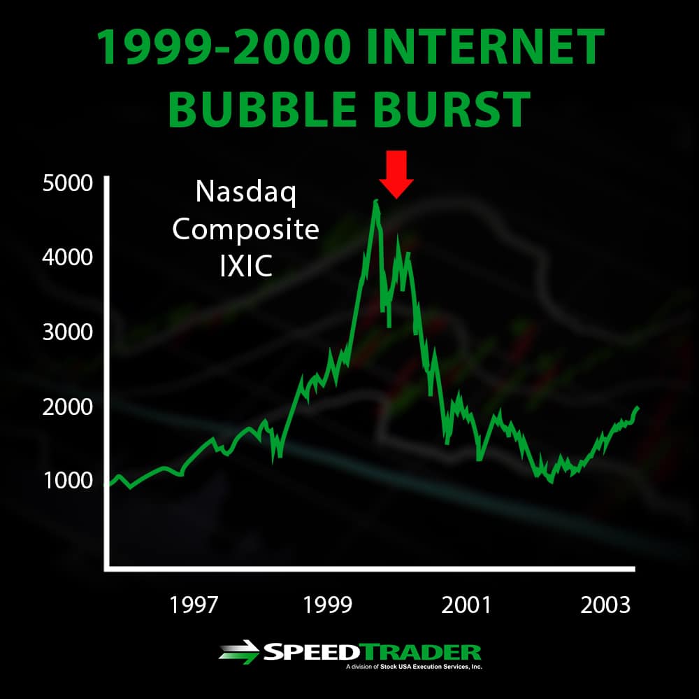 A History Of Stock Market Crashes Internet Bubble Burst