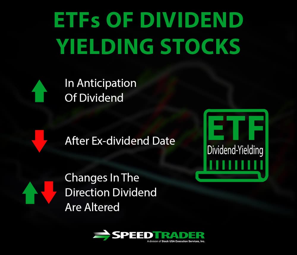 Dividend Yielding ETFs