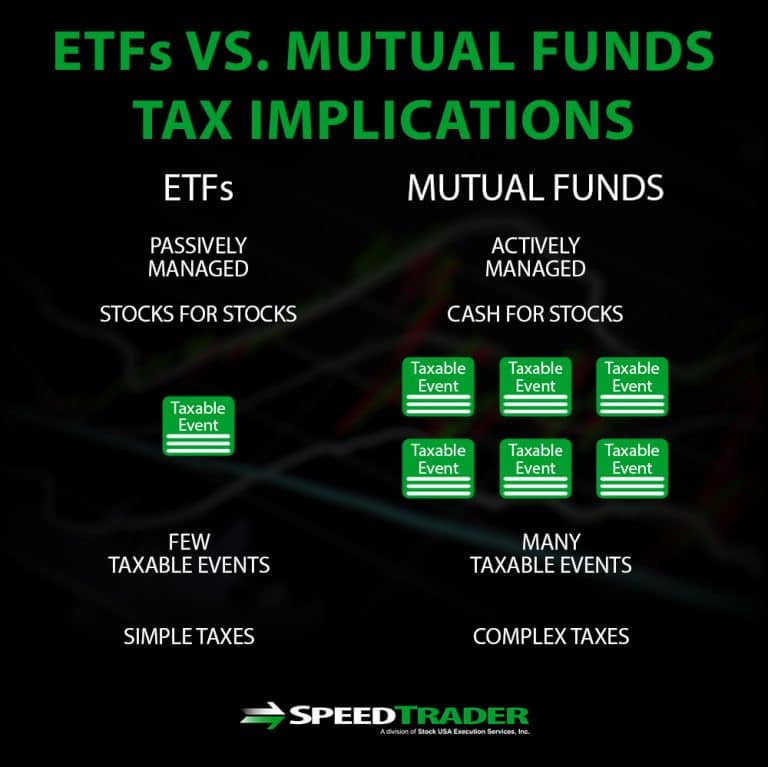 Types Of ETFs - The Best Funds For Traders And Investors