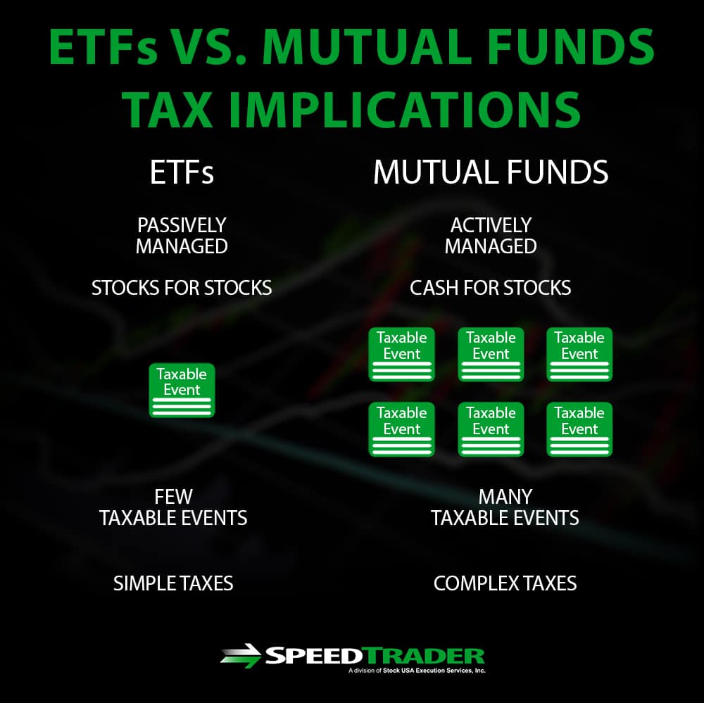 dia etf vs sp etf