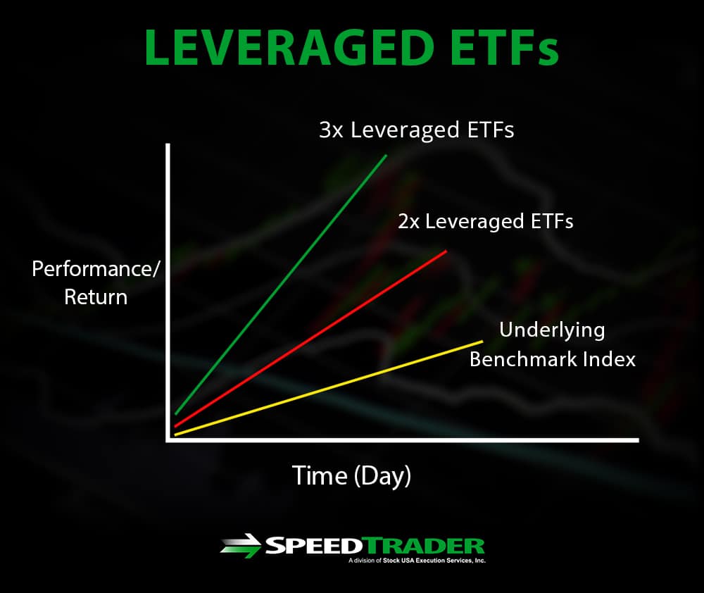 5x leveraged etf